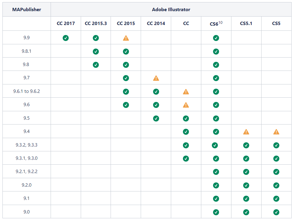 Compatibility Information – Avenza Systems