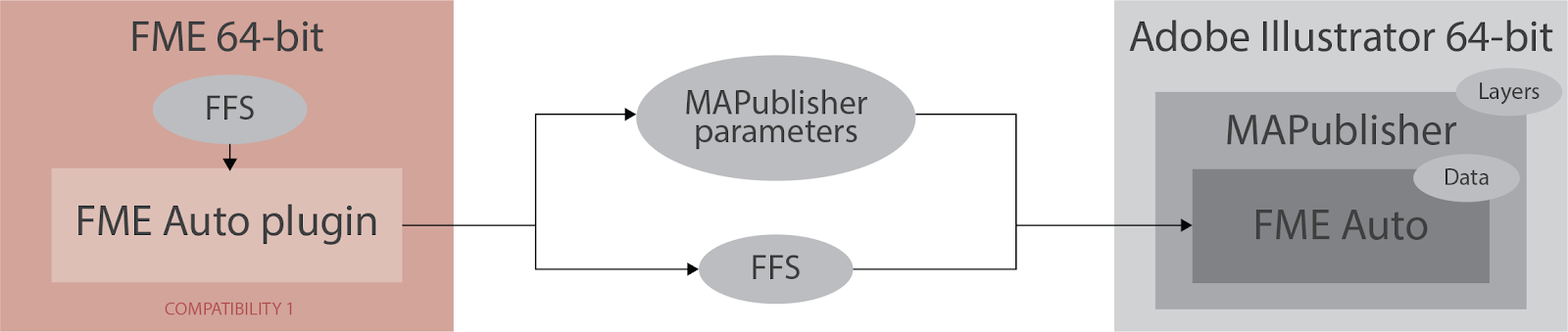 mapublisher trial