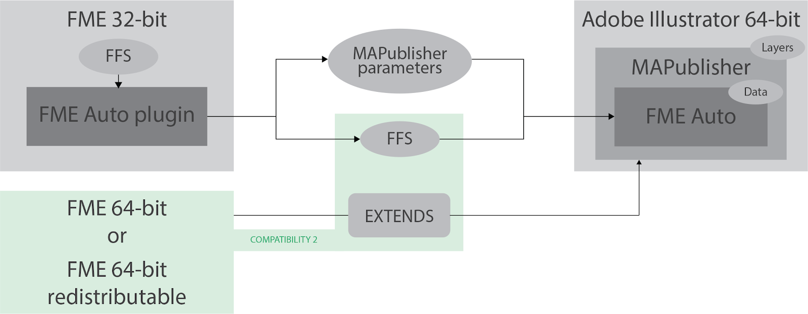 mapublisher support