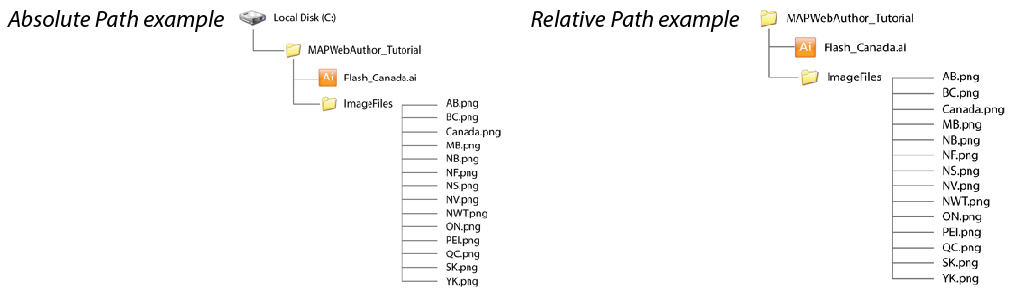 absolute_relative