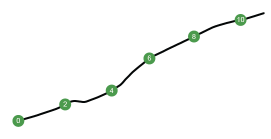 add-interval-points-example