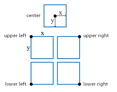 filtergeo-position-diagram