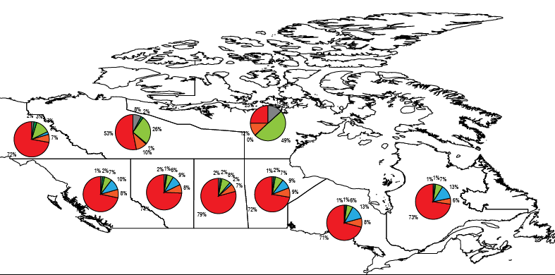 piechart_done
