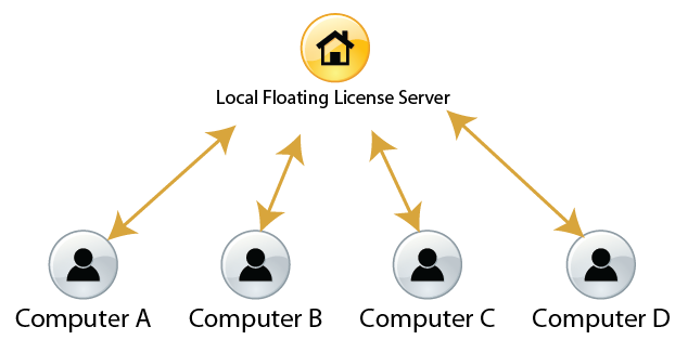 local-floating-license.png