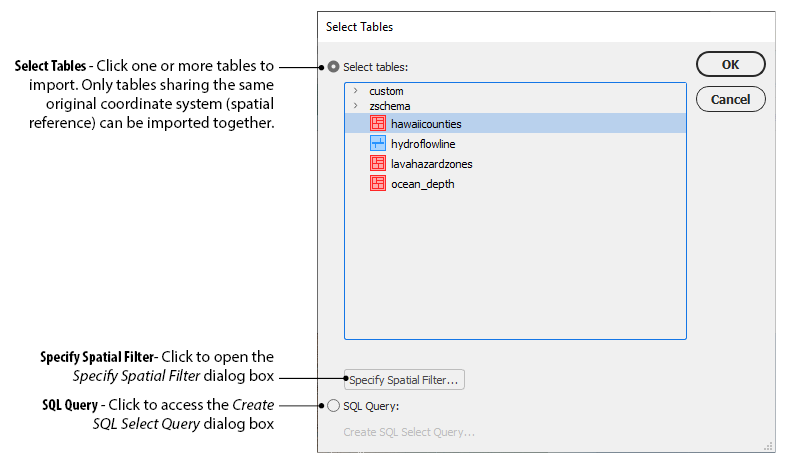 postgis-select-tables