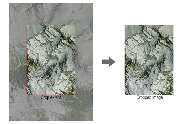 GeoCrop can be based on pixels or geodetic or project coordinates.