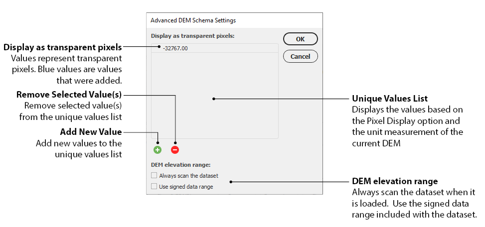 dem_advancedschemasettings