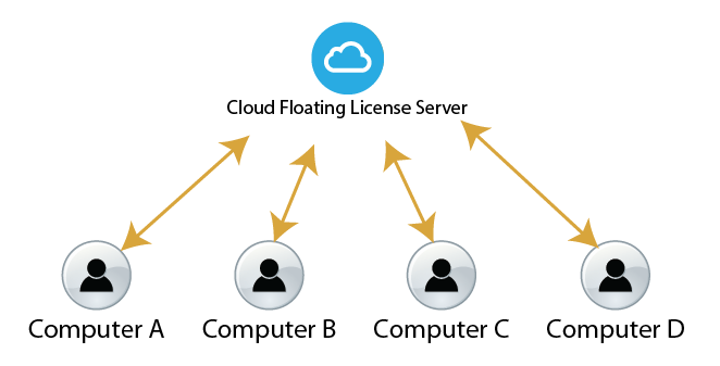 cloud-floating-license-diagram