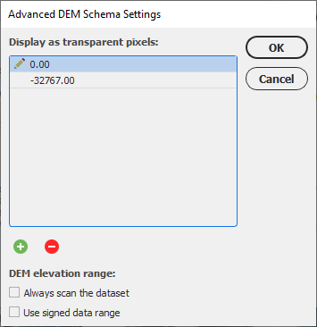 importdem_0value