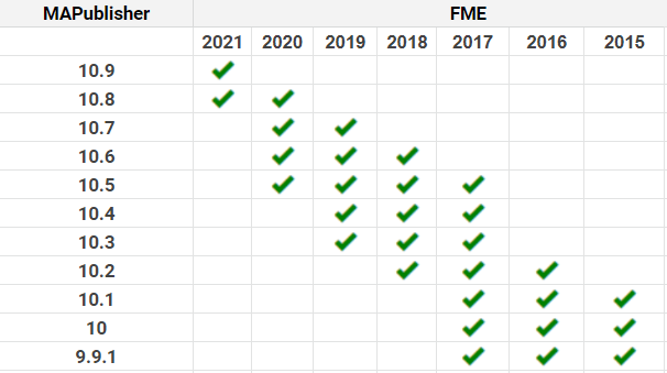 FMECompatibility2022.PNG