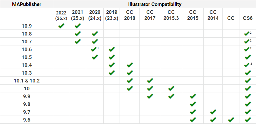 MPCompatibility20221.PNG